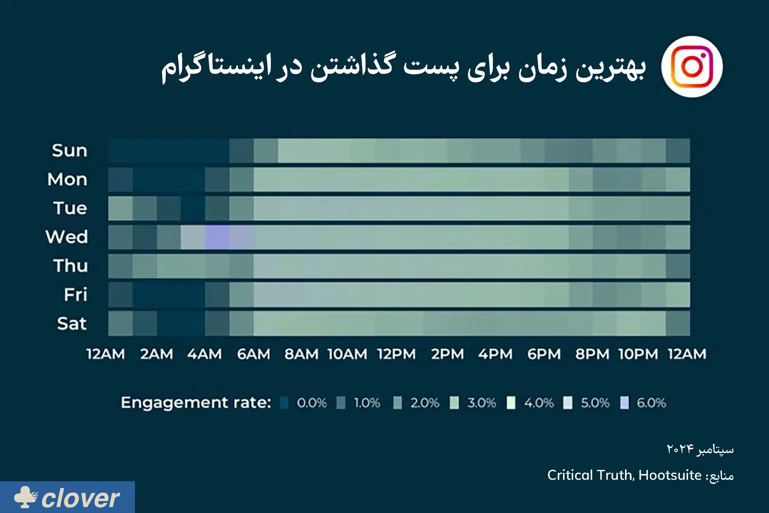 بهترین زمان‌ها برای پست گذاشتن