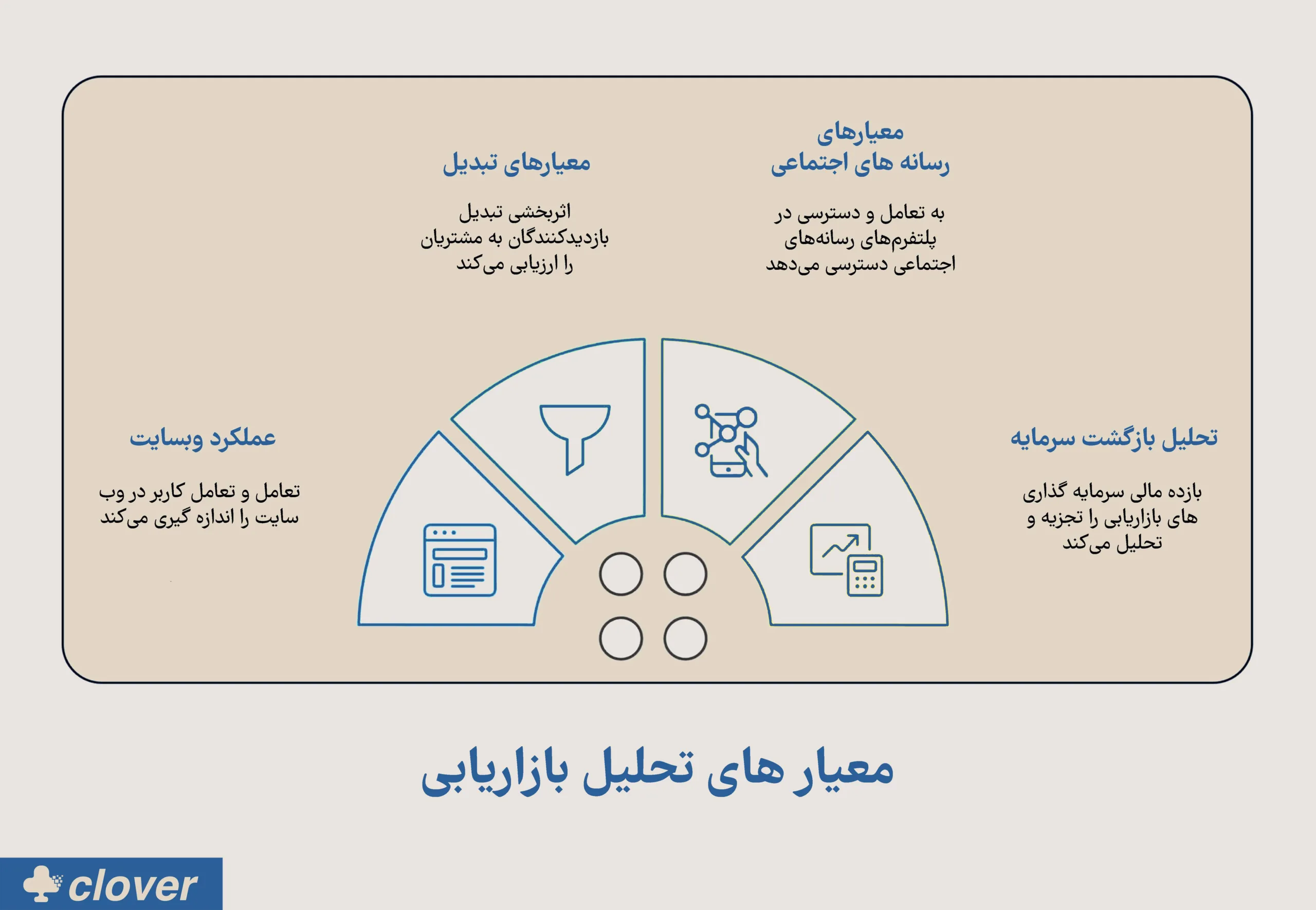 شاخص‌های کلیدی بازاریابی دیجیتال