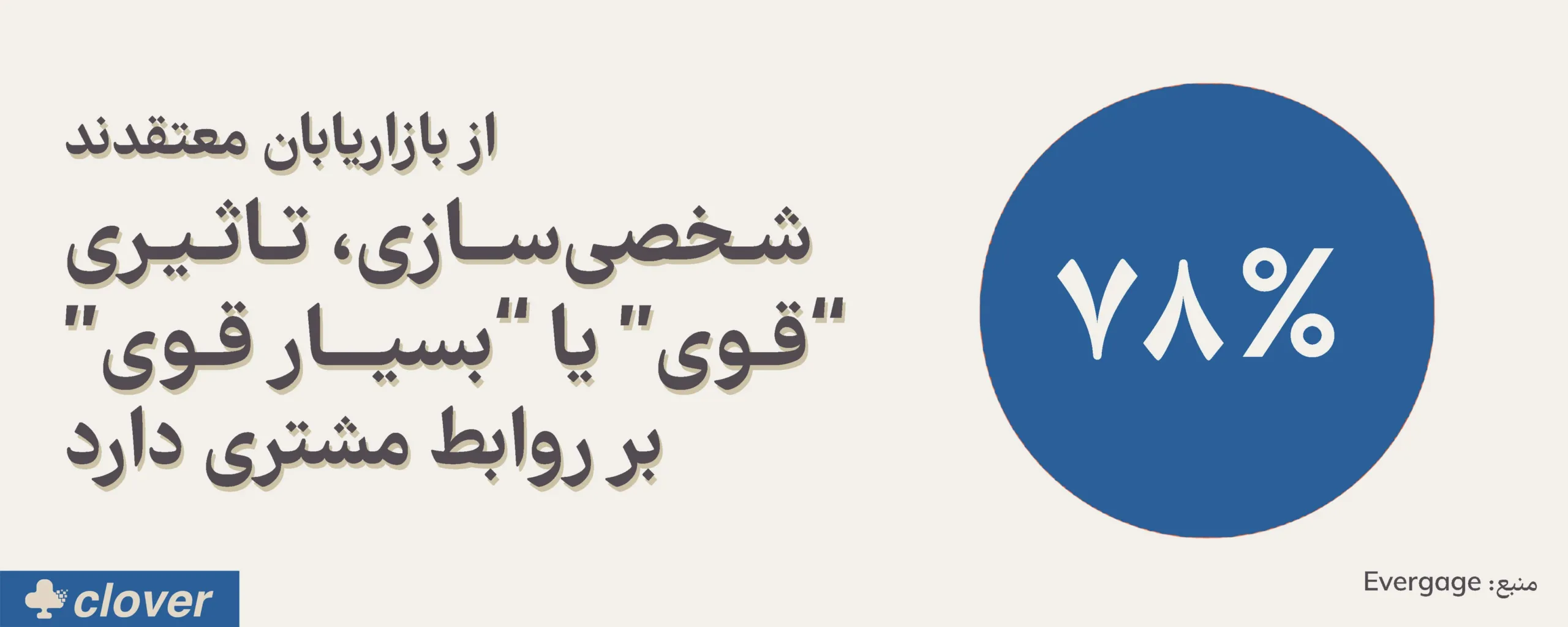 شخصی‌سازی تجربه مشتری: پیش‌بینی هوش مصنوعی در 2025